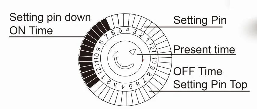 24h EU Mechanical Timer Switch, Timer Socket